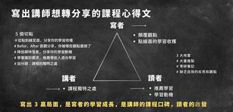 上課心得|如何寫出連講師都想轉分享的課程心得文？5個切點和3個地雷